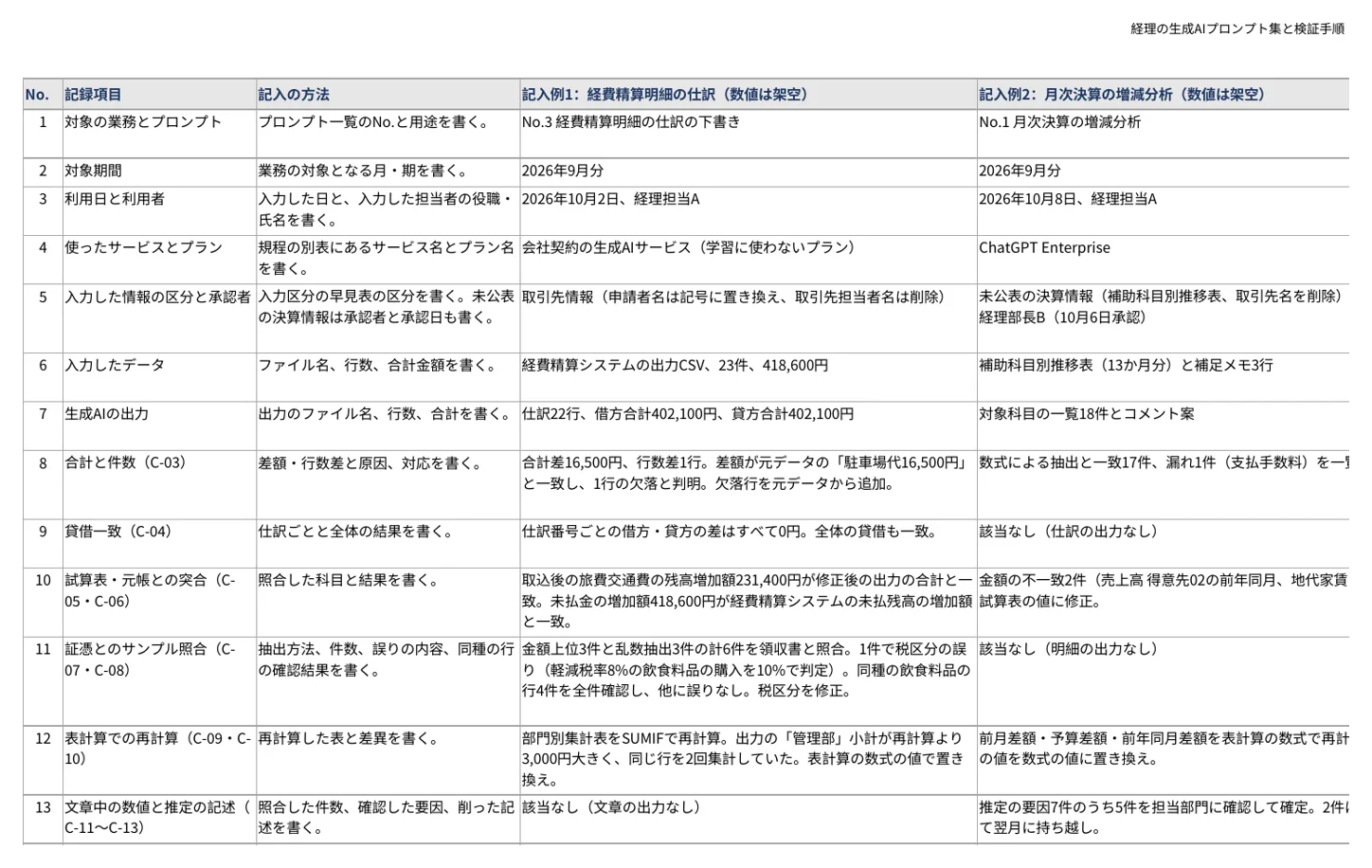 「経理の生成AIプロンプト集と検証手順」の主なシートの一部(2)